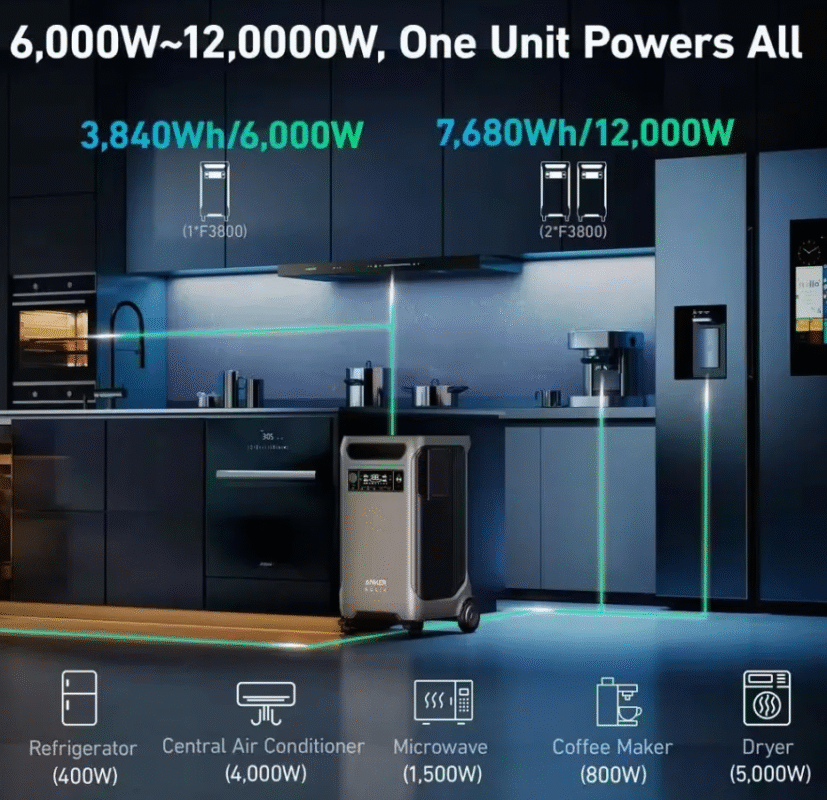 Anker SOLIX F3800 Power Station – 6000W Output, 9000W Peak – Reliable, High-Capacity Power for Home & RVs