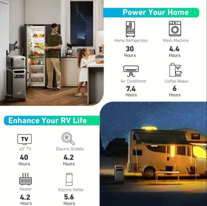 Anker SOLIX F3800 Power Station – 6000W Output, 9000W Peak – Reliable, High-Capacity Power for Home & RVs