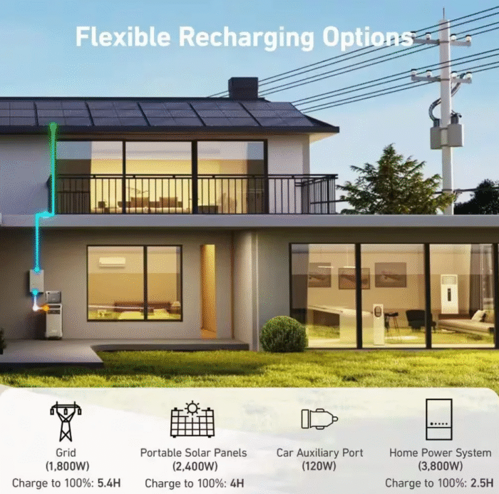 Anker SOLIX F3800 Power Station – 6000W Output, 9000W Peak – Reliable, High-Capacity Power for Home & RVs