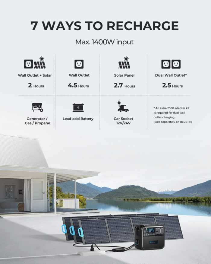 Bluetti Portable Generator 2200W With 350W Solar Panel Included, AC200MAX 2048Wh Solar Generator W/ 4 2200W AC Outlets, Expandable to 8192Wh for Home Backup
