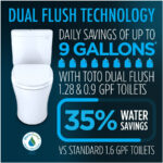 TOTO Aquia IV 0.9 / 1.28 GPF Dual Flush Two Piece Elongated Chair Height Toilet with Washlet+ S7A Auto Open / Flush Bidet Seat and Push Button Flush