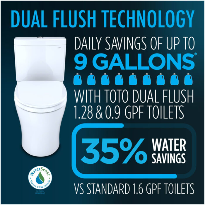 TOTO Aquia IV 0.9 / 1.28 GPF Dual Flush Two Piece Elongated Chair Height Toilet with Washlet+ S7A Auto Open / Flush Bidet Seat and Push Button Flush