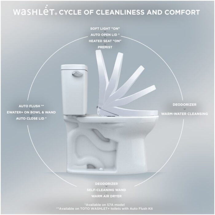 TOTO S7A Washlet Elongated Bidet Toilet Seat with EWATER+ Wand / Bowl Cleaning, Auto Open / Close Contemporary Lid, and Auto Flush Compatible